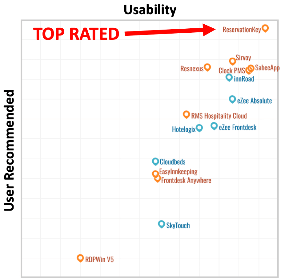 SoftwareAdvice Graphic v2