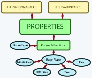 propertiestab_flowchart