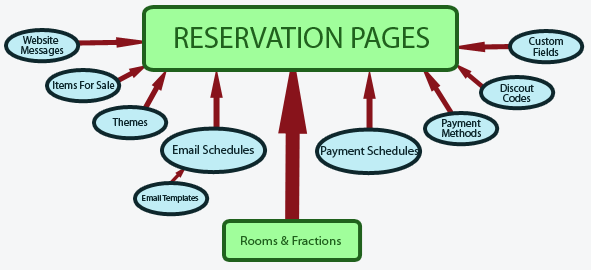 websitetab_flowchart